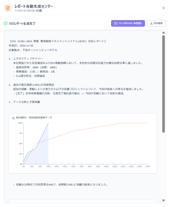 ISO 22301準拠 レポート自動生成